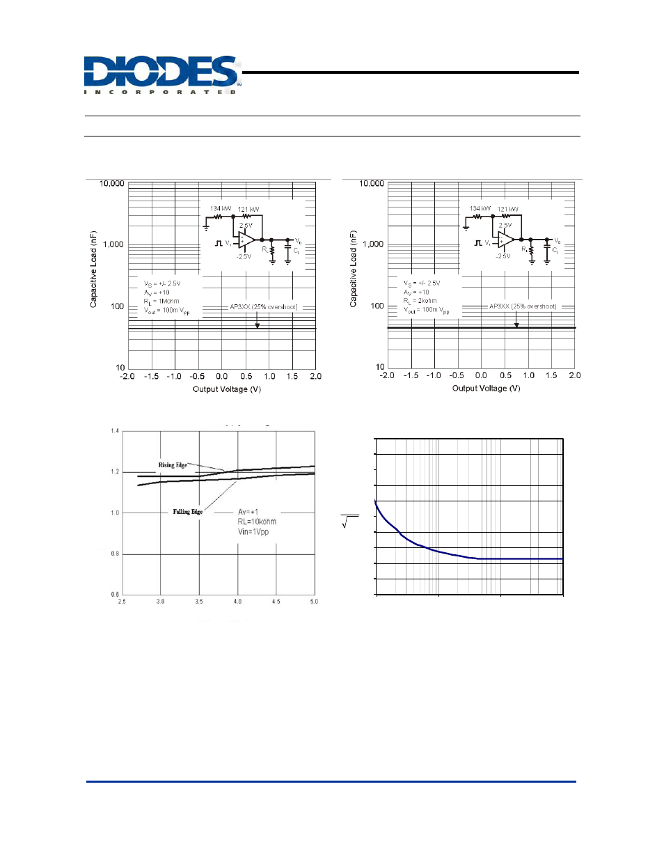 Typical performance characteristics | Diodes APX324 User Manual | Page 12 / 18