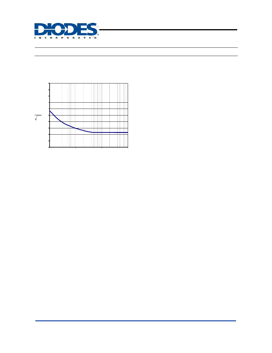Typical performance characteristics | Diodes APX324 User Manual | Page 13 / 18