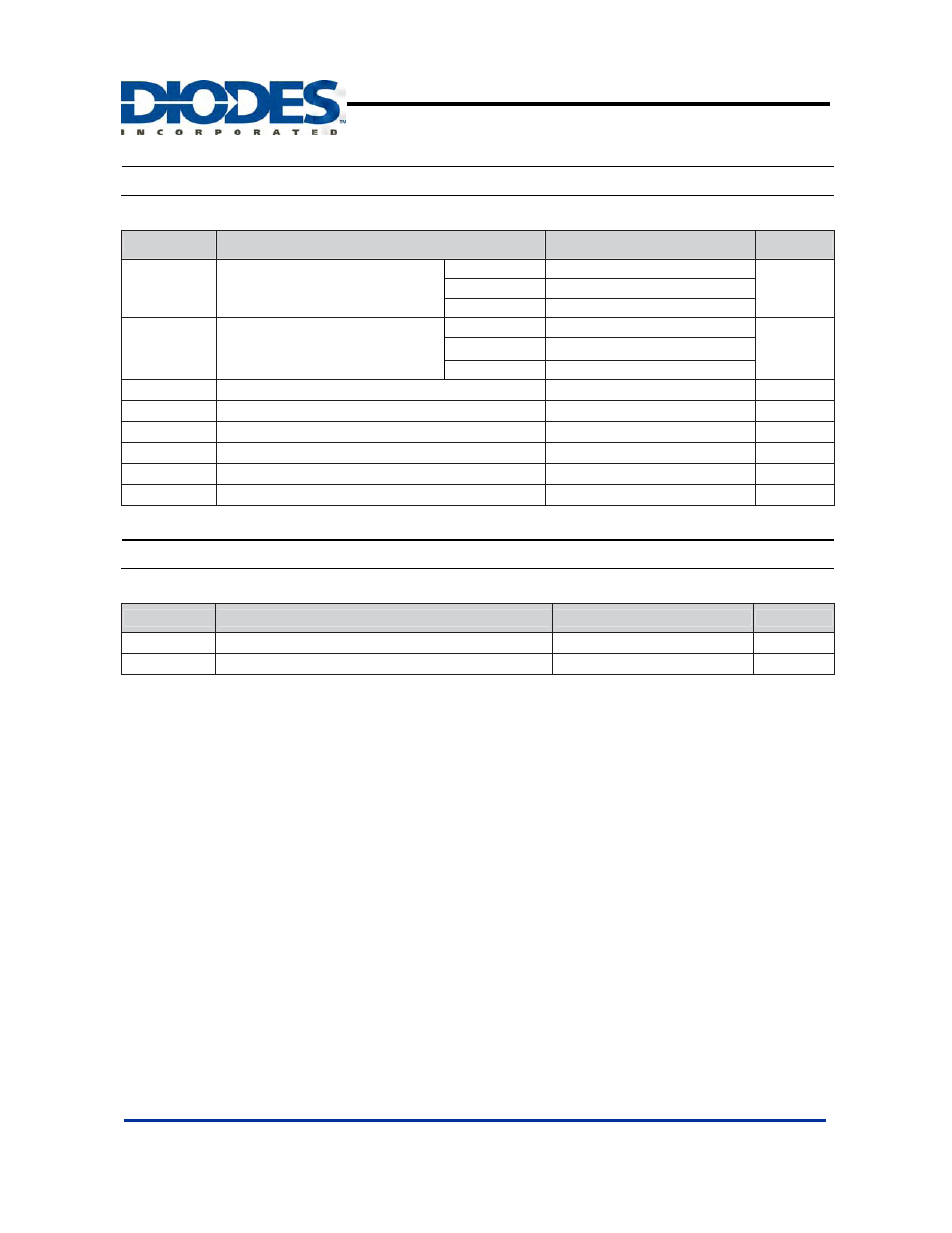 Absolute maximum ratings, Operating ratings | Diodes APX324 User Manual | Page 3 / 18