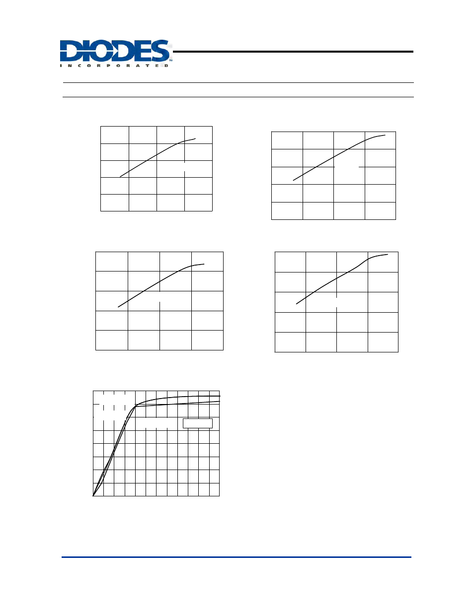 Typical performance characteristics | Diodes APX324 User Manual | Page 8 / 18