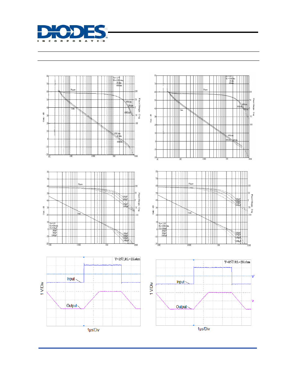 Typical performance characteristics | Diodes APX324 User Manual | Page 9 / 18