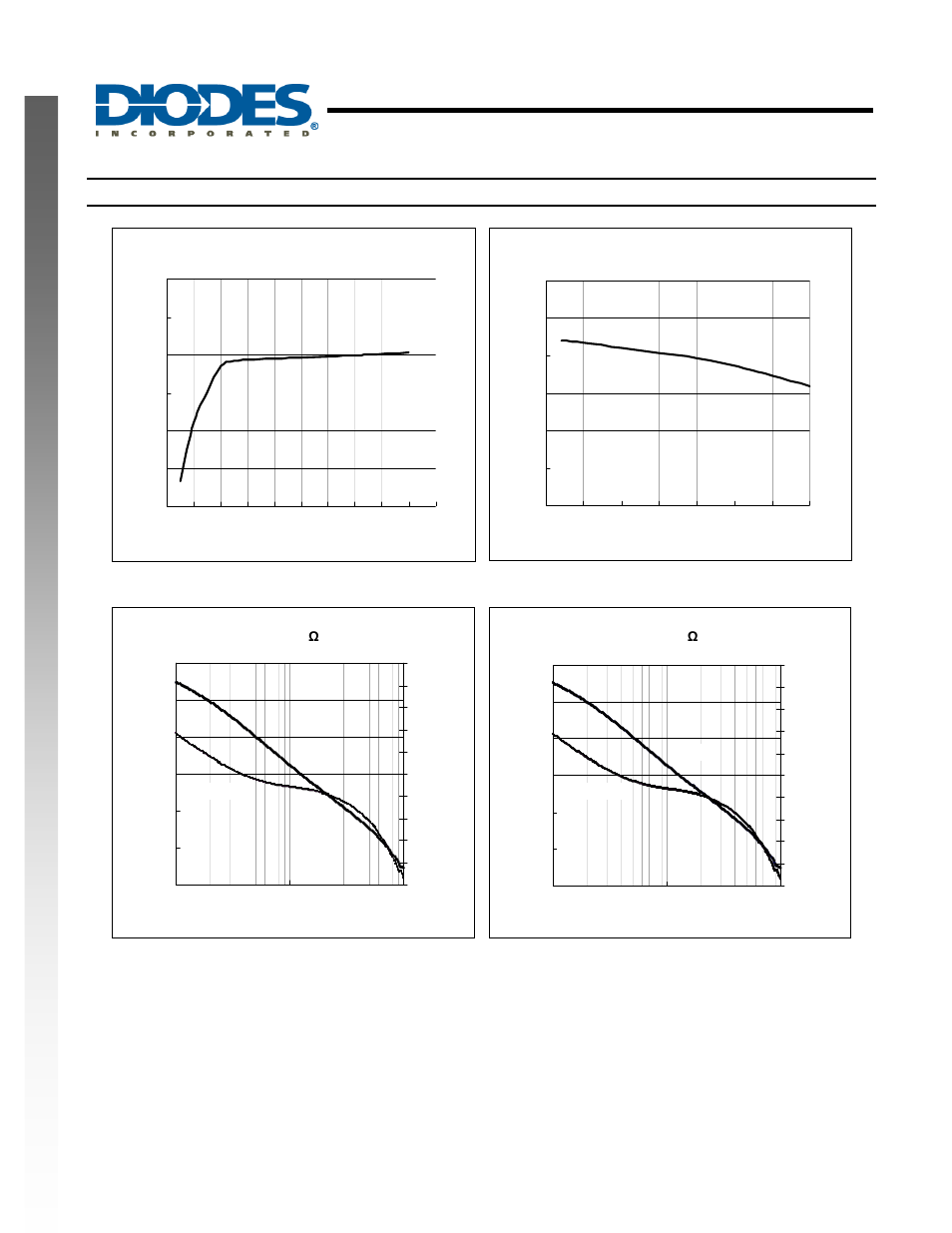 Apx4558, New prod uc t typical performance characteristics | Diodes APX4558 User Manual | Page 4 / 10