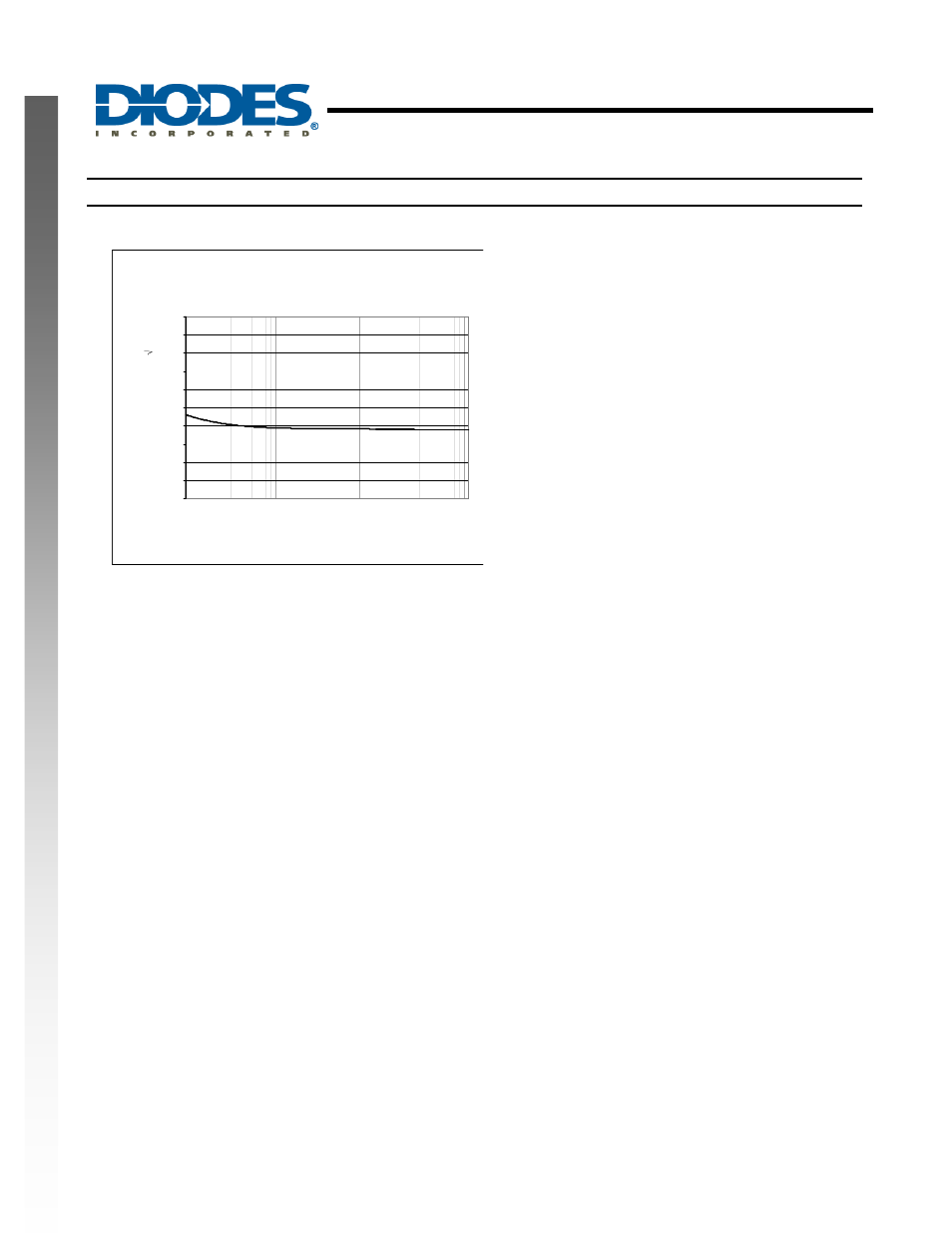 Apx4558, New prod uc t typical performance characteristics, Continued) | Diodes APX4558 User Manual | Page 7 / 10