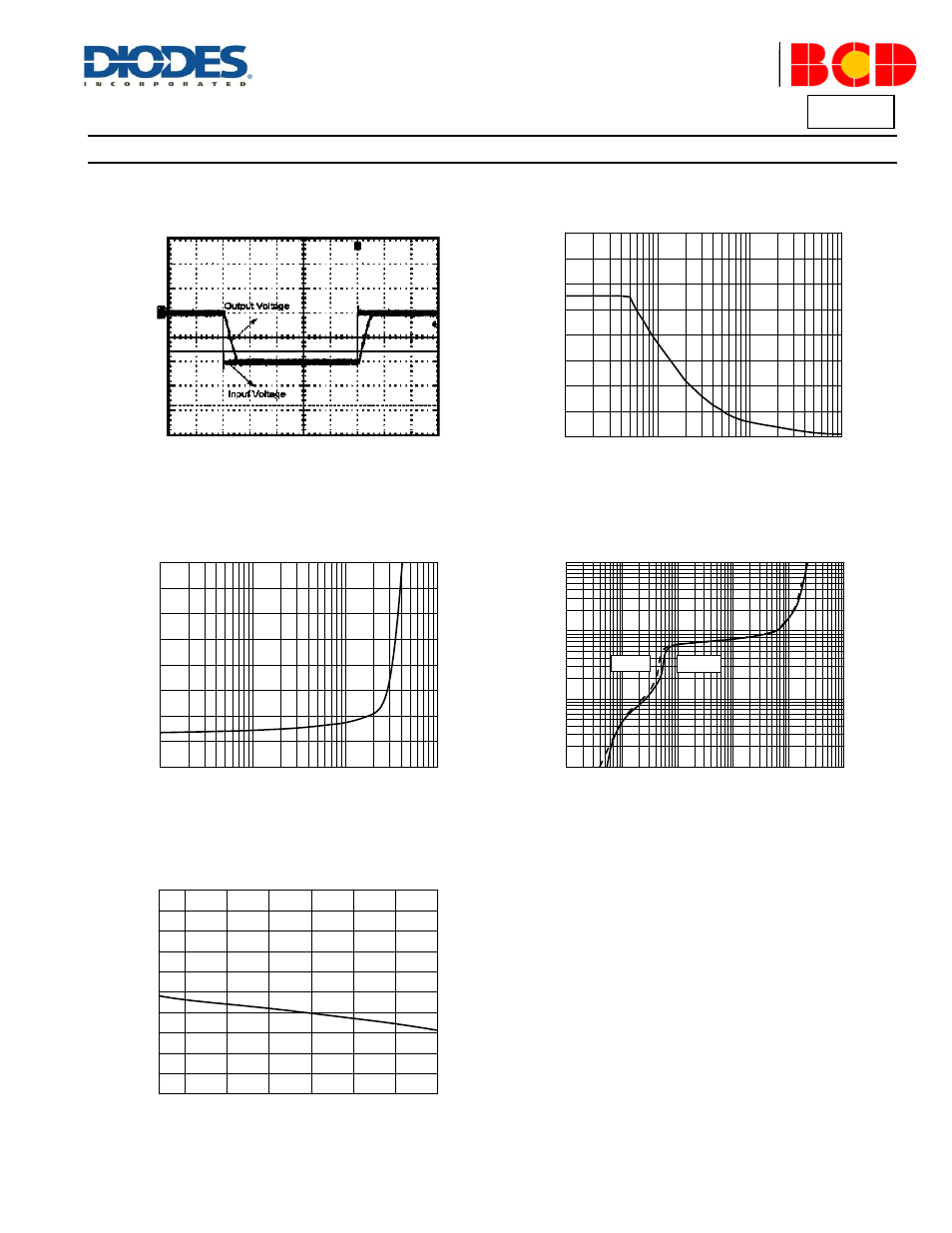 Performance characteristics, As321, A product line of diodes incorporated | Diodes AS321 User Manual | Page 6 / 10