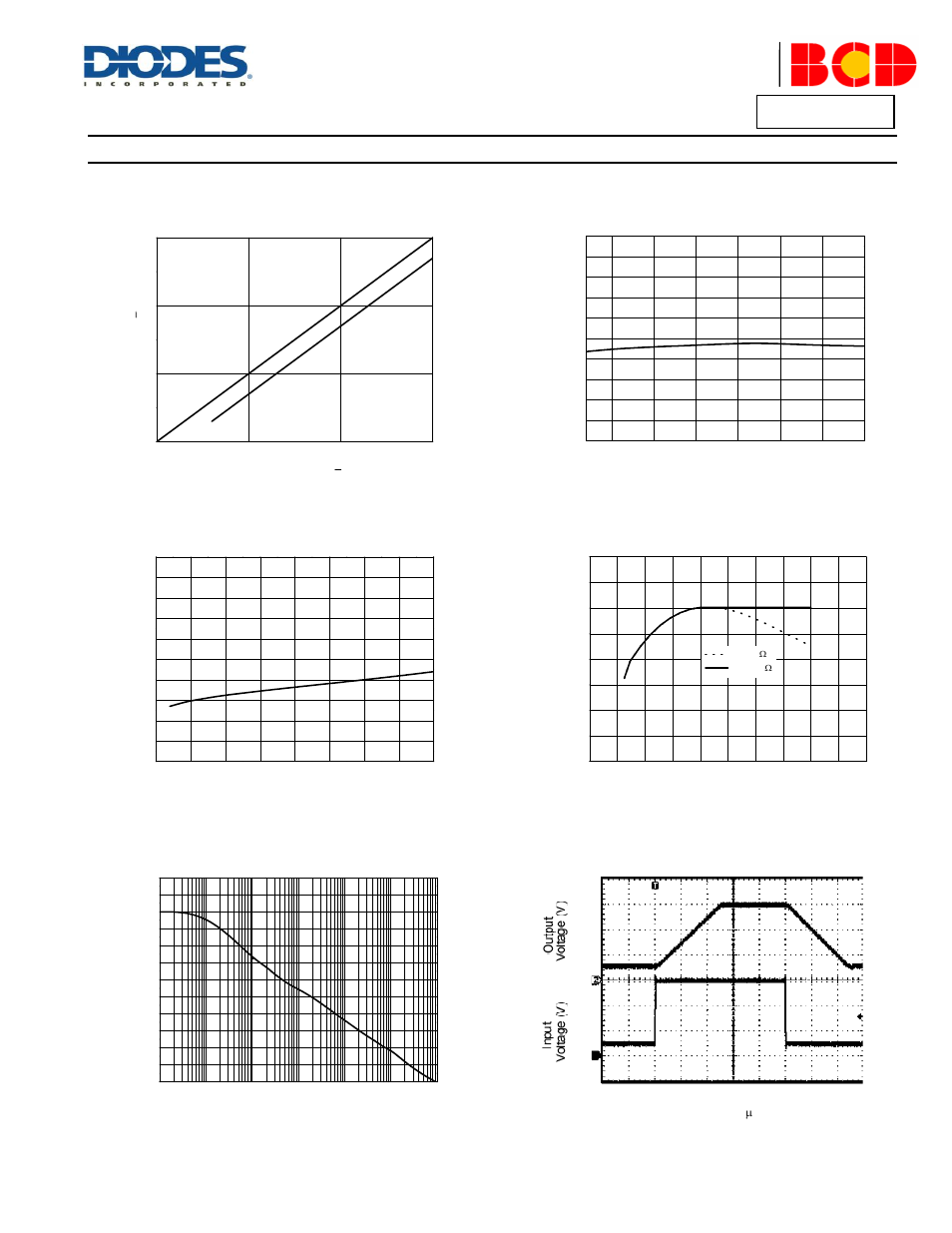 Performance characteristics, A product line of diodes incorporated, Input voltage range input current | Diodes AS324_A User Manual | Page 6 / 14