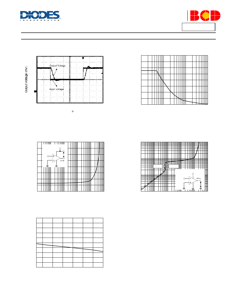 Performance characteristics, A product line of diodes incorporated, Current limiting | Diodes AS324_A User Manual | Page 7 / 14