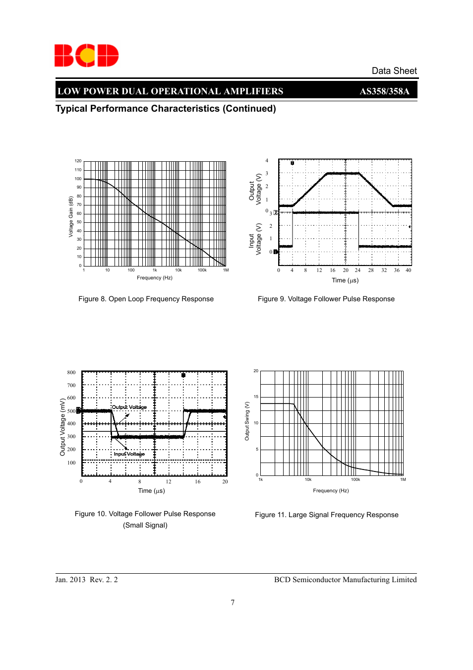 Data sheet, Typical performance characteristics (continued) | Diodes AS358_A User Manual | Page 7 / 16