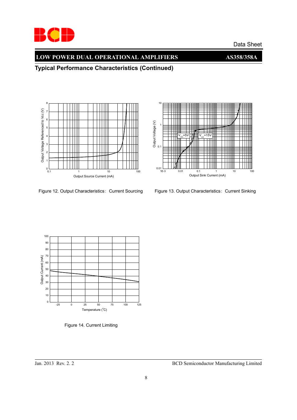 Data sheet, Typical performance characteristics (continued) | Diodes AS358_A User Manual | Page 8 / 16