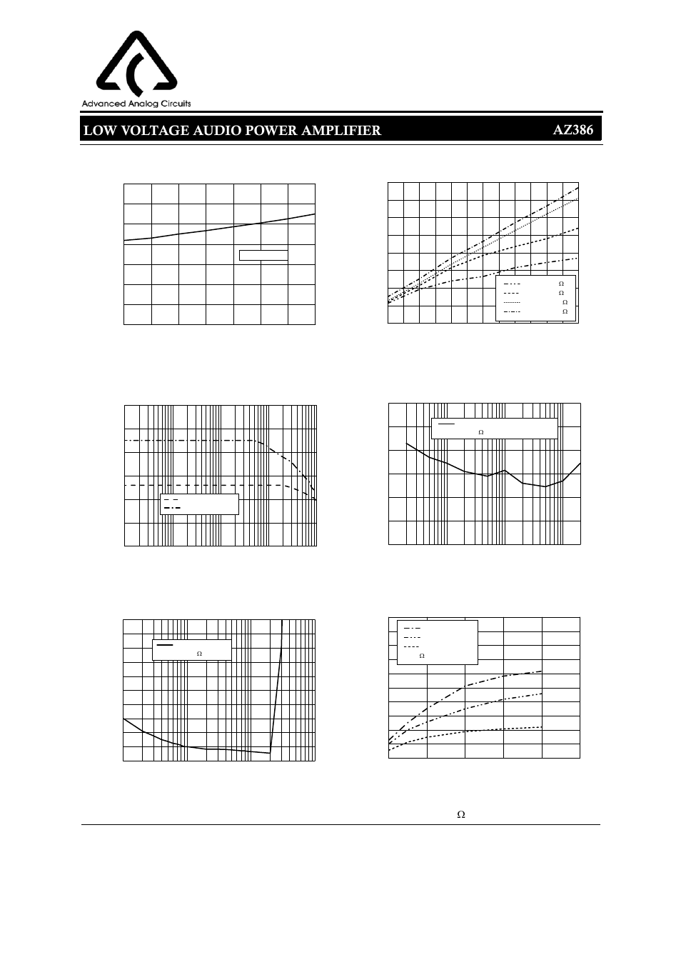 Low voltage audio power amplifier, 6data sheet az386, Typical performance characteristics | Diodes AZ386 User Manual | Page 6 / 11