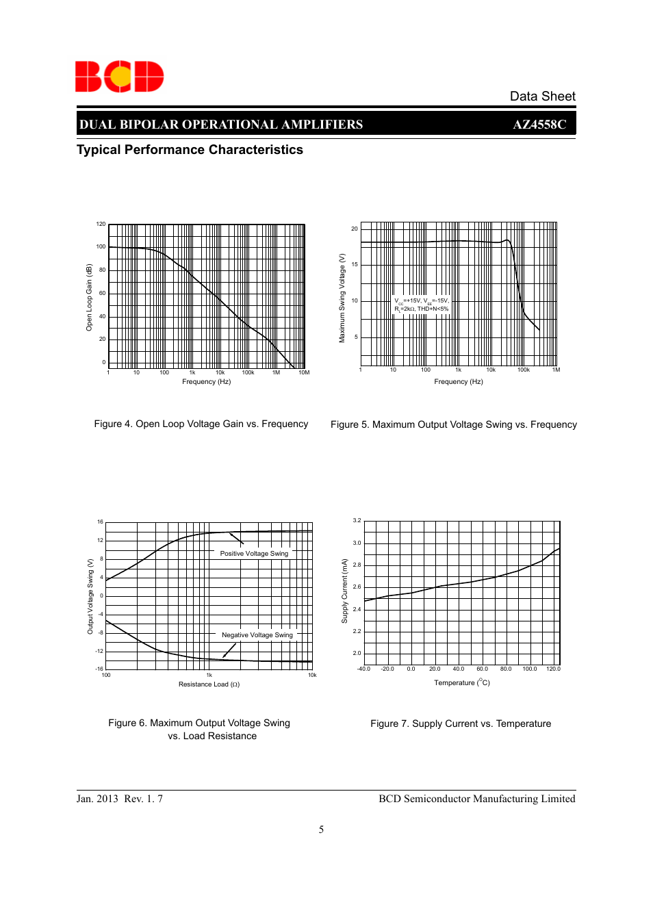 Typical performance characteristics | Diodes AZ4558C User Manual | Page 5 / 10