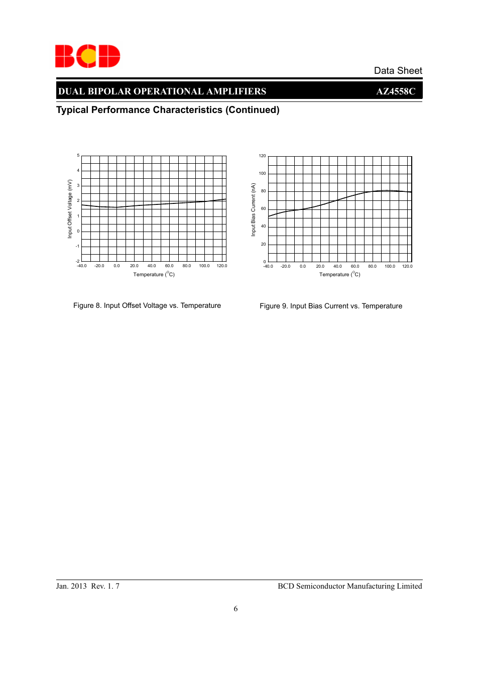Diodes AZ4558C User Manual | Page 6 / 10