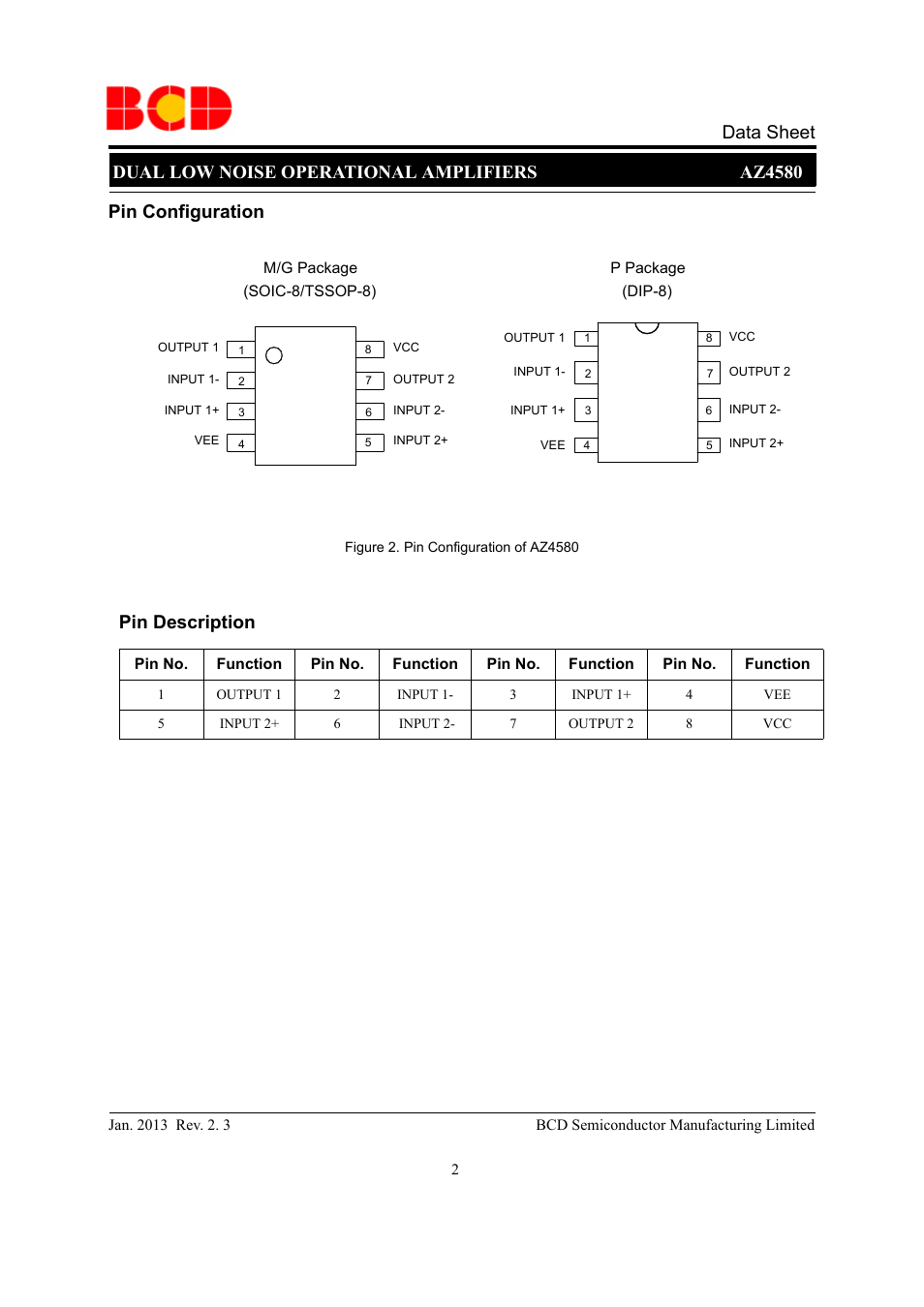 Pin description | Diodes AZ4580 User Manual | Page 2 / 13