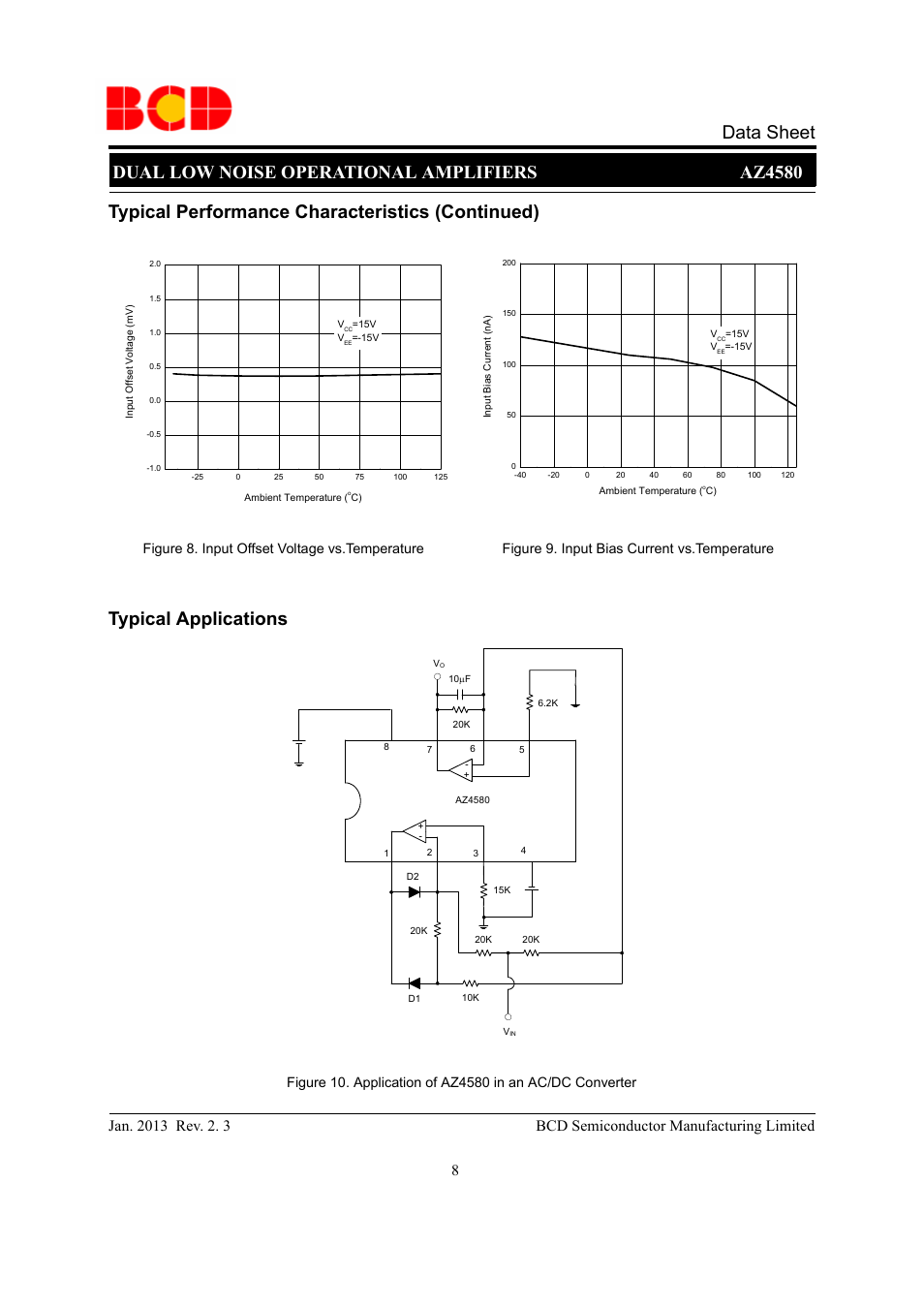 Typical performance characteristics (continued) | Diodes AZ4580 User Manual | Page 8 / 13