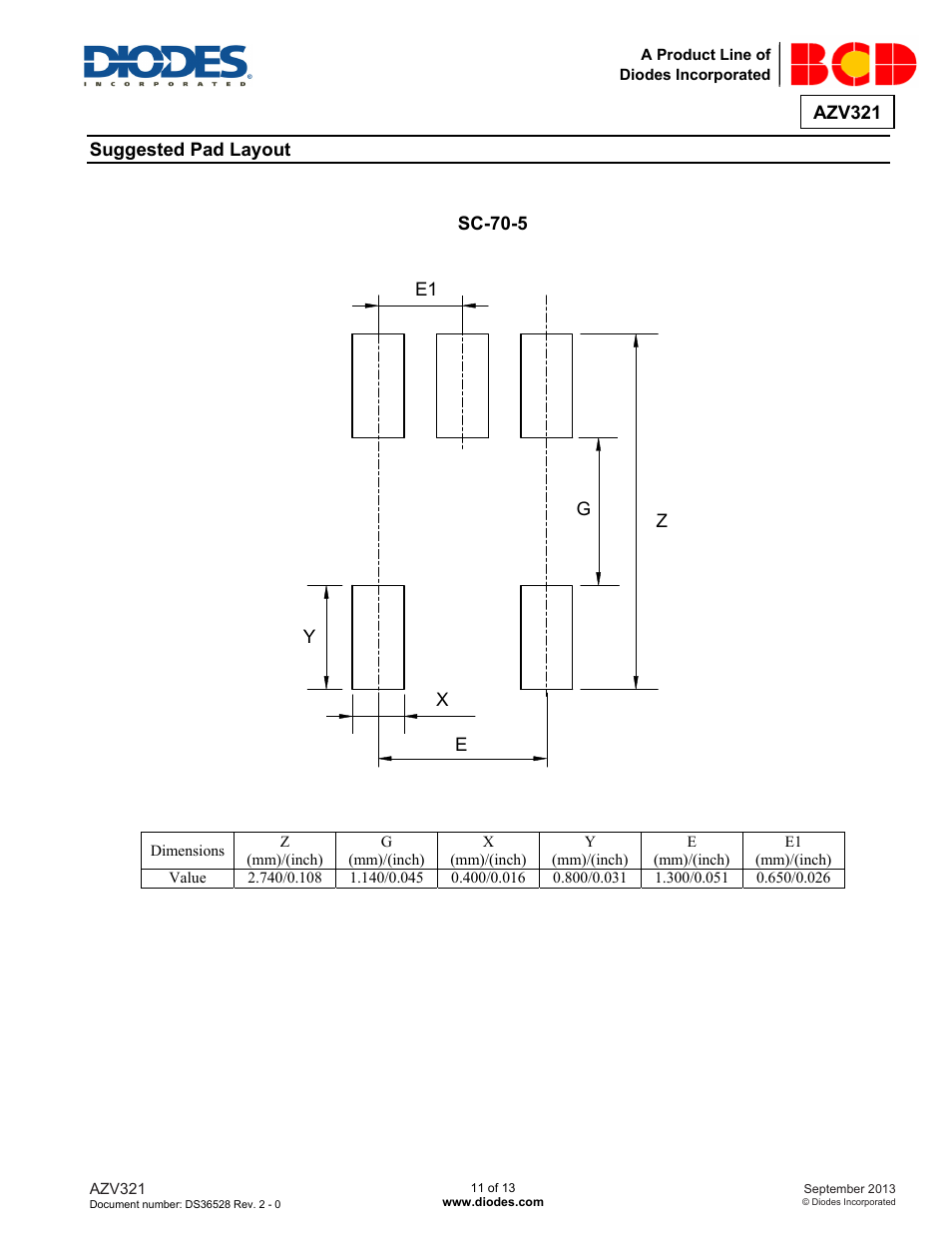 Azv321, Suggested pad layout | Diodes AZV321 User Manual | Page 11 / 13