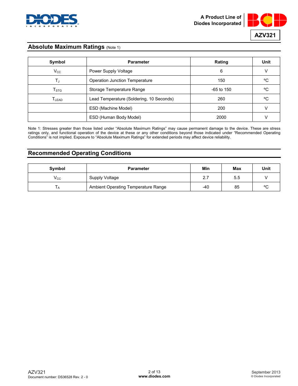 Azv321, Absolute maximum ratings, Recommended operating conditions | Diodes AZV321 User Manual | Page 2 / 13