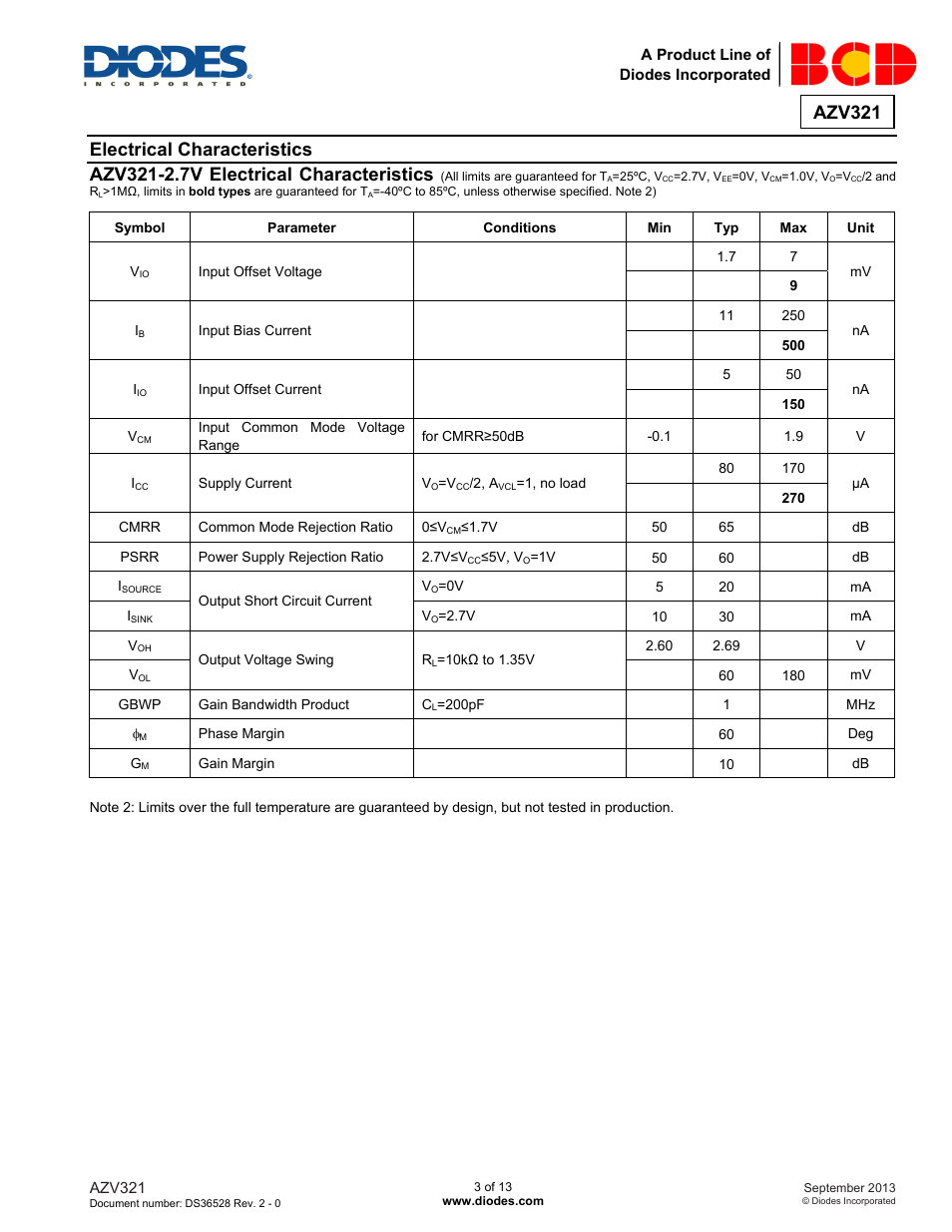 Azv321 | Diodes AZV321 User Manual | Page 3 / 13