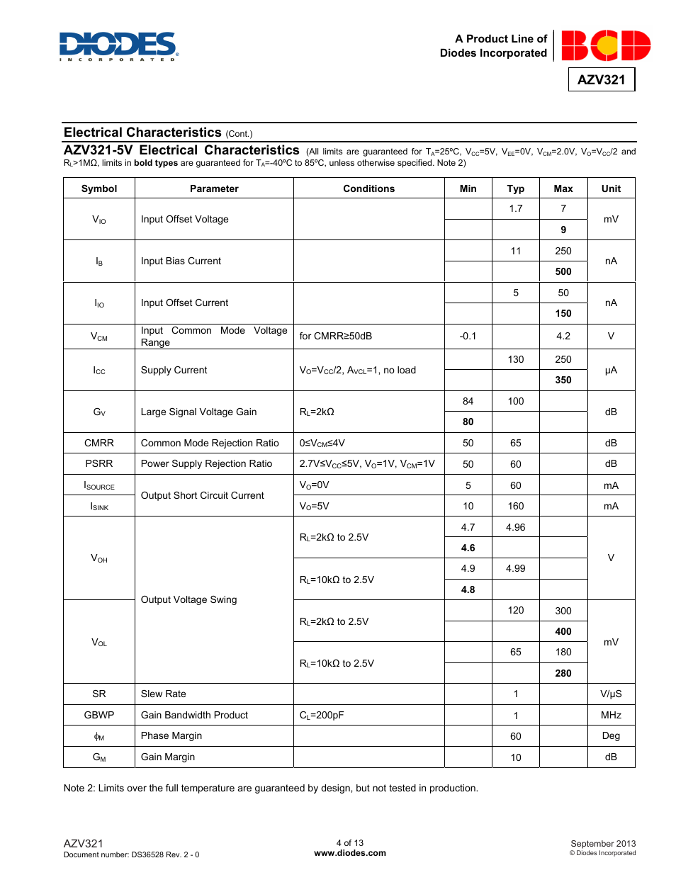 Azv321, Electrical characteristics, Azv321-5v electrical characteristics | Diodes AZV321 User Manual | Page 4 / 13