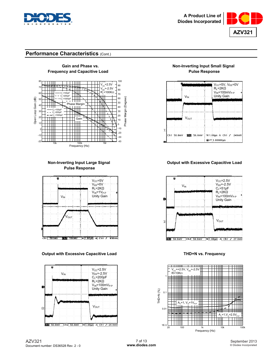 Performance characteristics, Azv321, A product line of diodes incorporated | Diodes AZV321 User Manual | Page 7 / 13