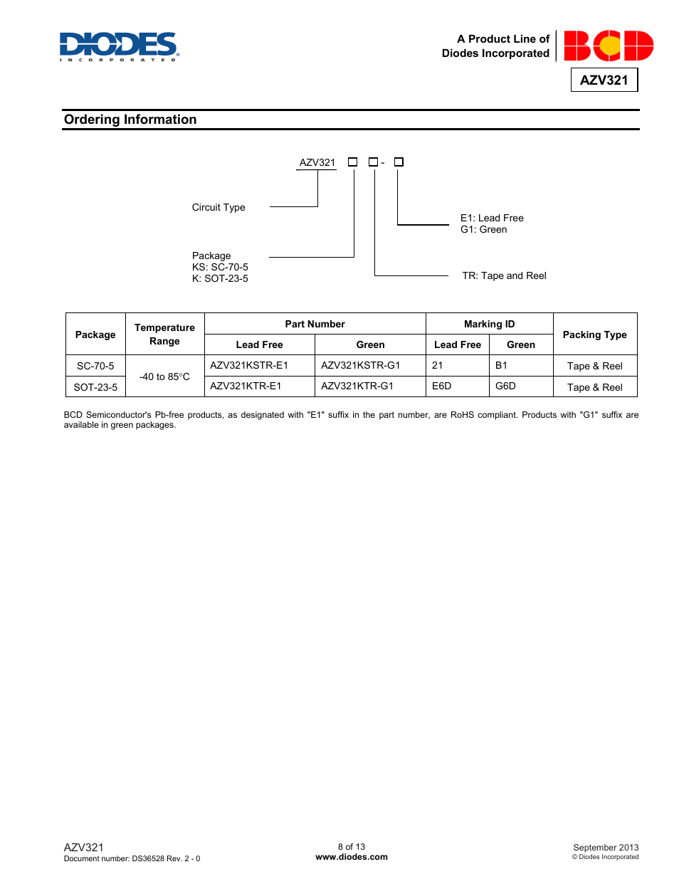 Azv321, Ordering information | Diodes AZV321 User Manual | Page 8 / 13