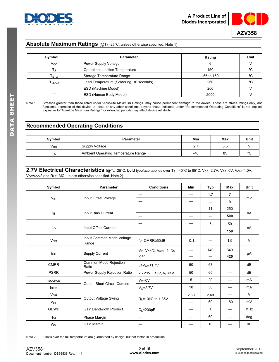 Azv358 data s h eet, Absolute maximum ratings, Recommended operating conditions | 7v electrical characteristics | Diodes AZV358 User Manual | Page 2 / 15