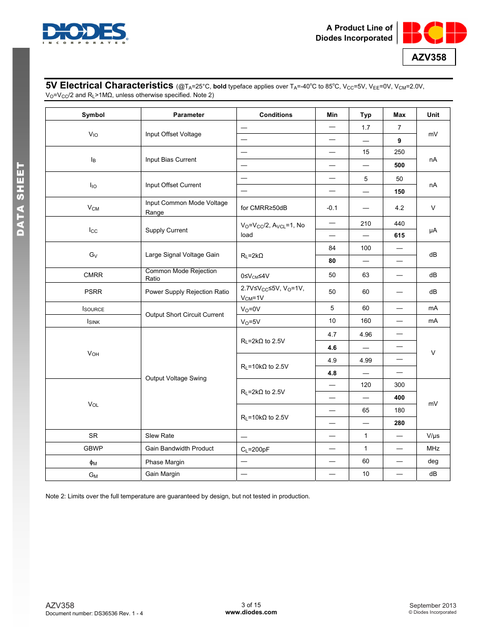 Azv358 data s h eet, 5v electrical characteristics | Diodes AZV358 User Manual | Page 3 / 15
