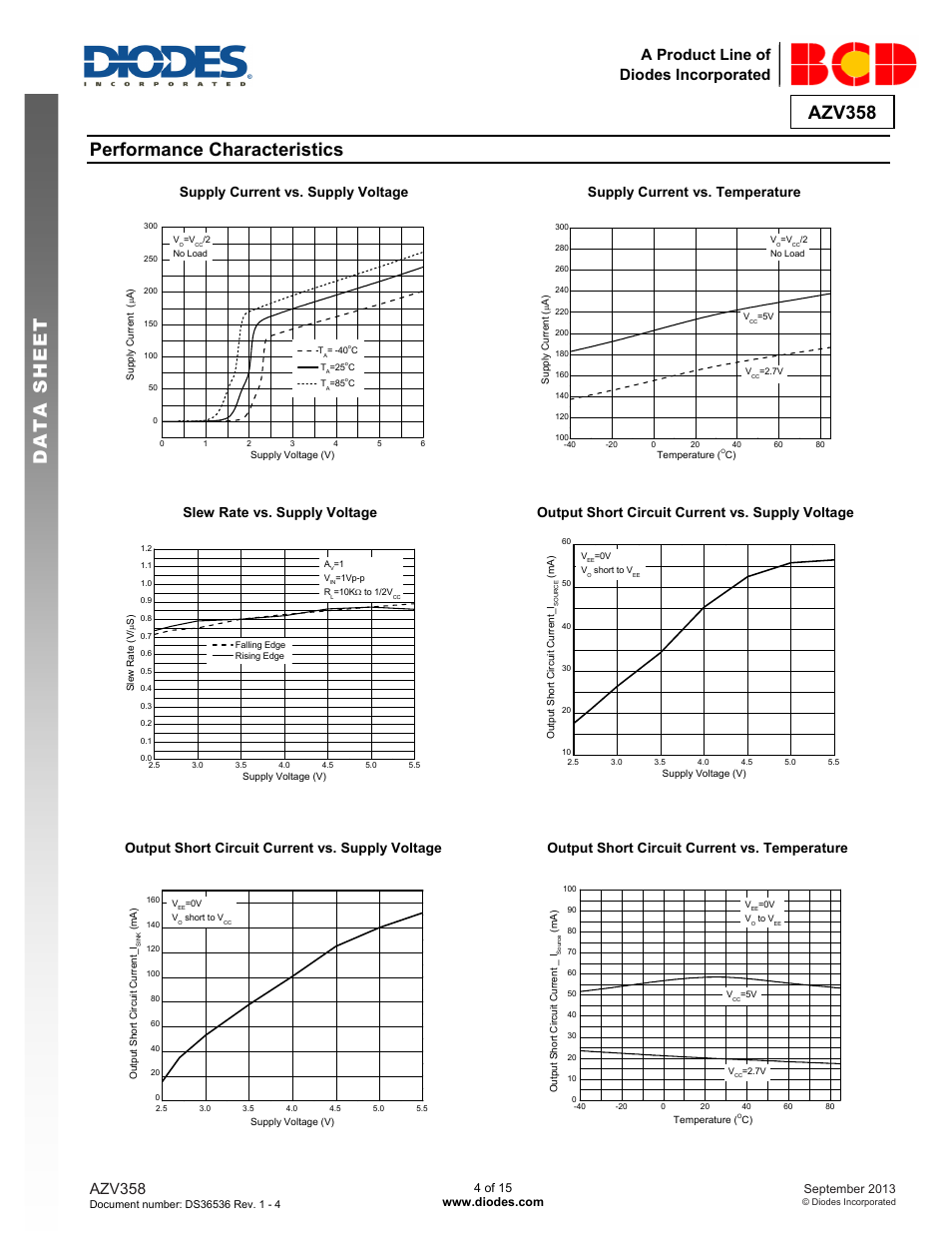 Azv358 data s h eet, Performance characteristics, Azv358 | A product line of diodes incorporated | Diodes AZV358 User Manual | Page 4 / 15