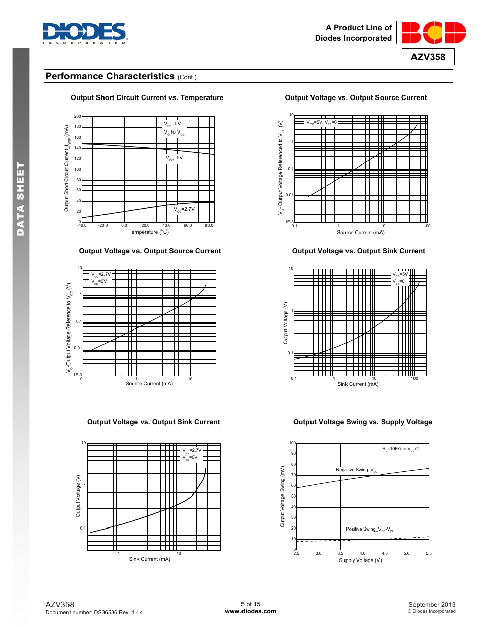 Azv358 data s h eet, Performance characteristics, Azv358 | A product line of diodes incorporated | Diodes AZV358 User Manual | Page 5 / 15