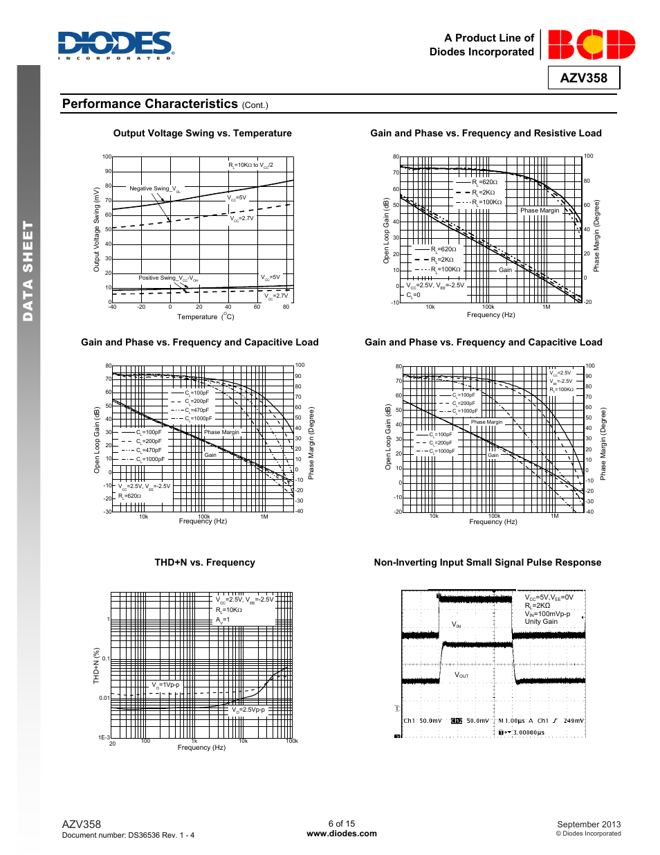 Azv358 data s h eet, Performance characteristics, Azv358 | A product line of diodes incorporated, Cont.) | Diodes AZV358 User Manual | Page 6 / 15