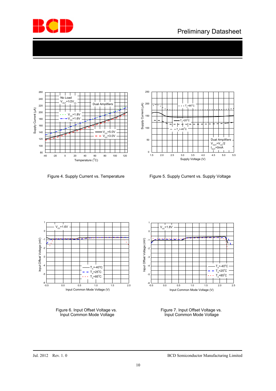 Preliminary datasheet, Azv831/2 typical performance characteristics | Diodes AZV831/2 User Manual | Page 10 / 27