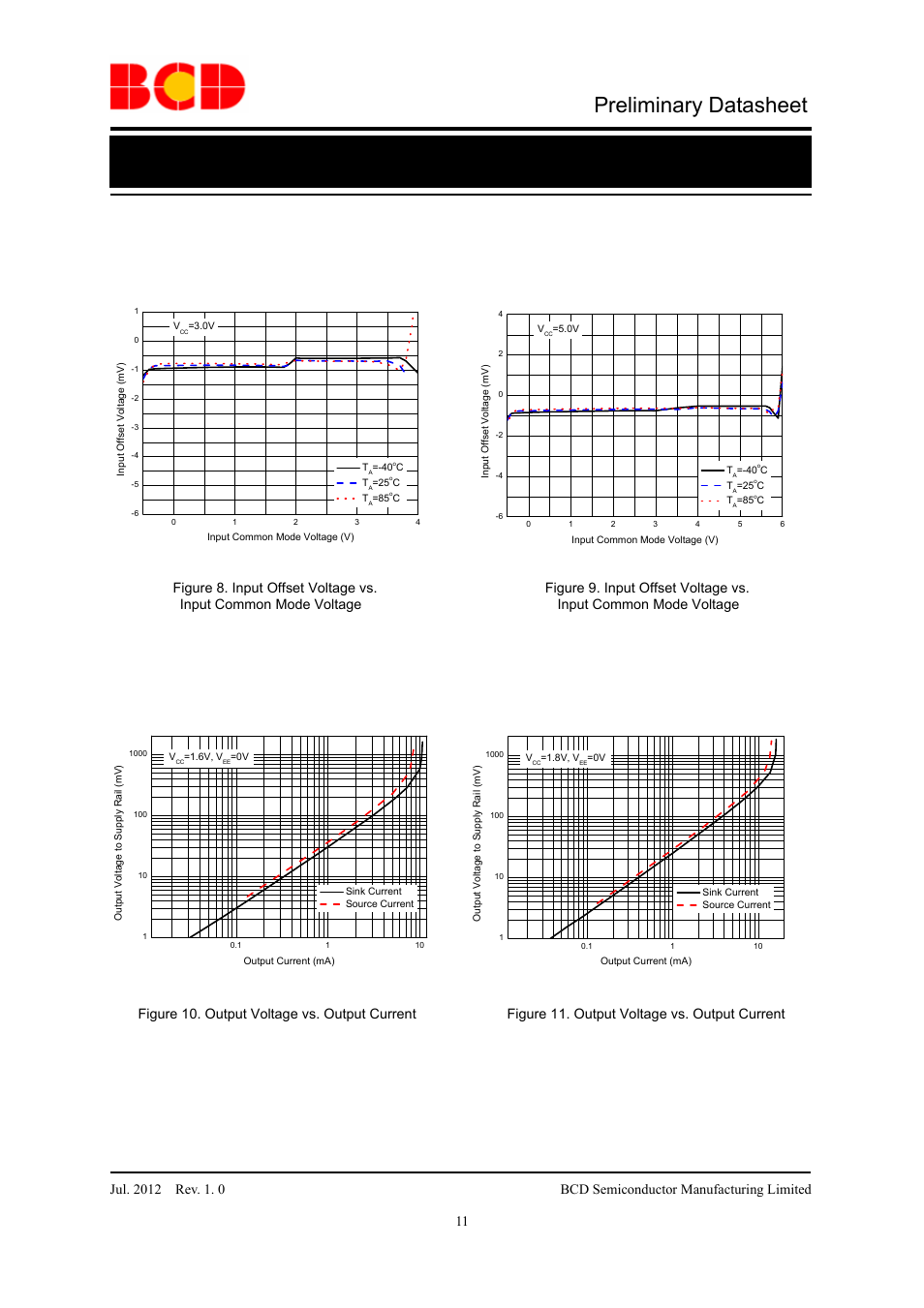 Preliminary datasheet | Diodes AZV831/2 User Manual | Page 11 / 27