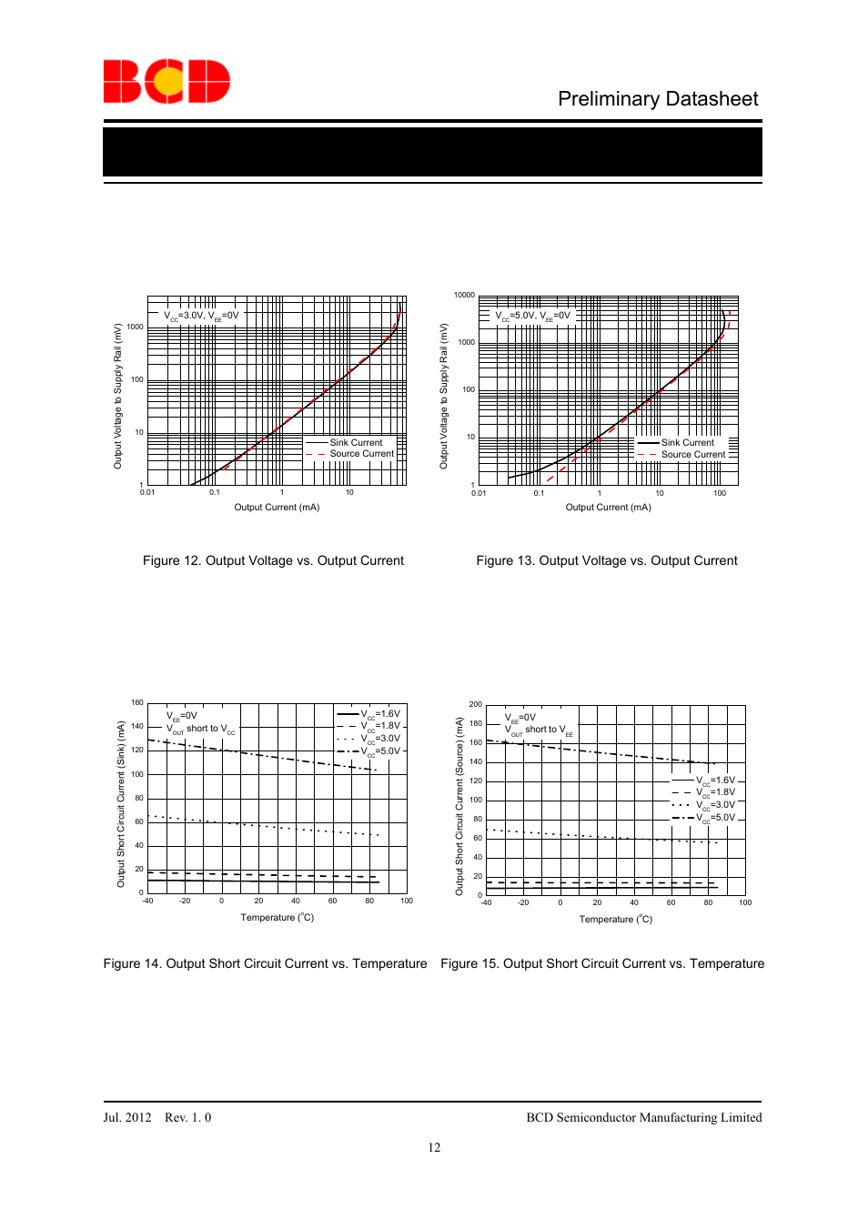 Preliminary datasheet | Diodes AZV831/2 User Manual | Page 12 / 27
