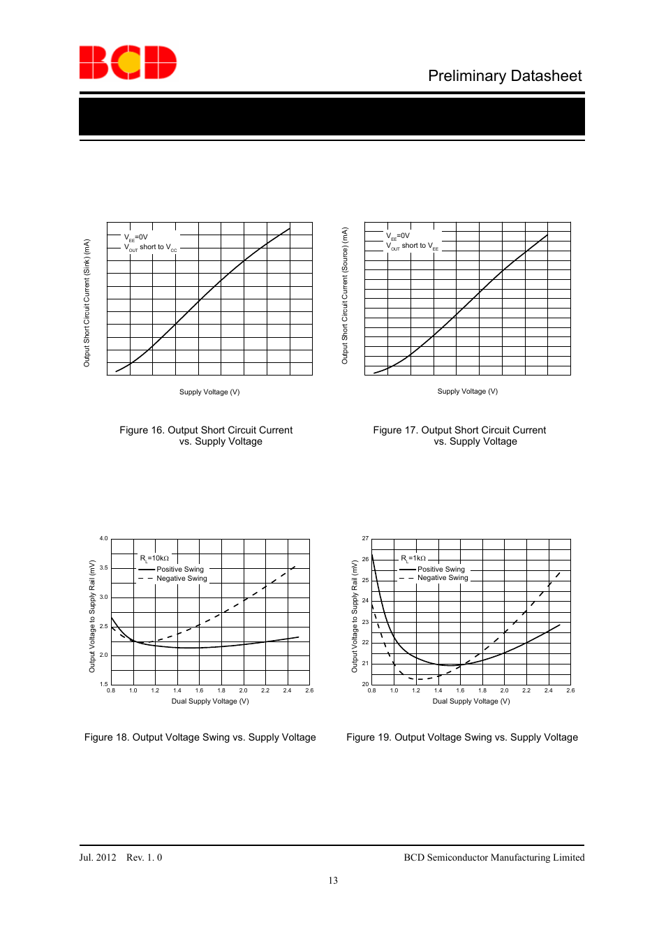 Preliminary datasheet | Diodes AZV831/2 User Manual | Page 13 / 27