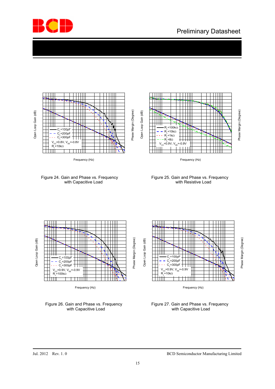 Preliminary datasheet, With capacitive load with resistive load, With capacitive load with capacitive load | Diodes AZV831/2 User Manual | Page 15 / 27