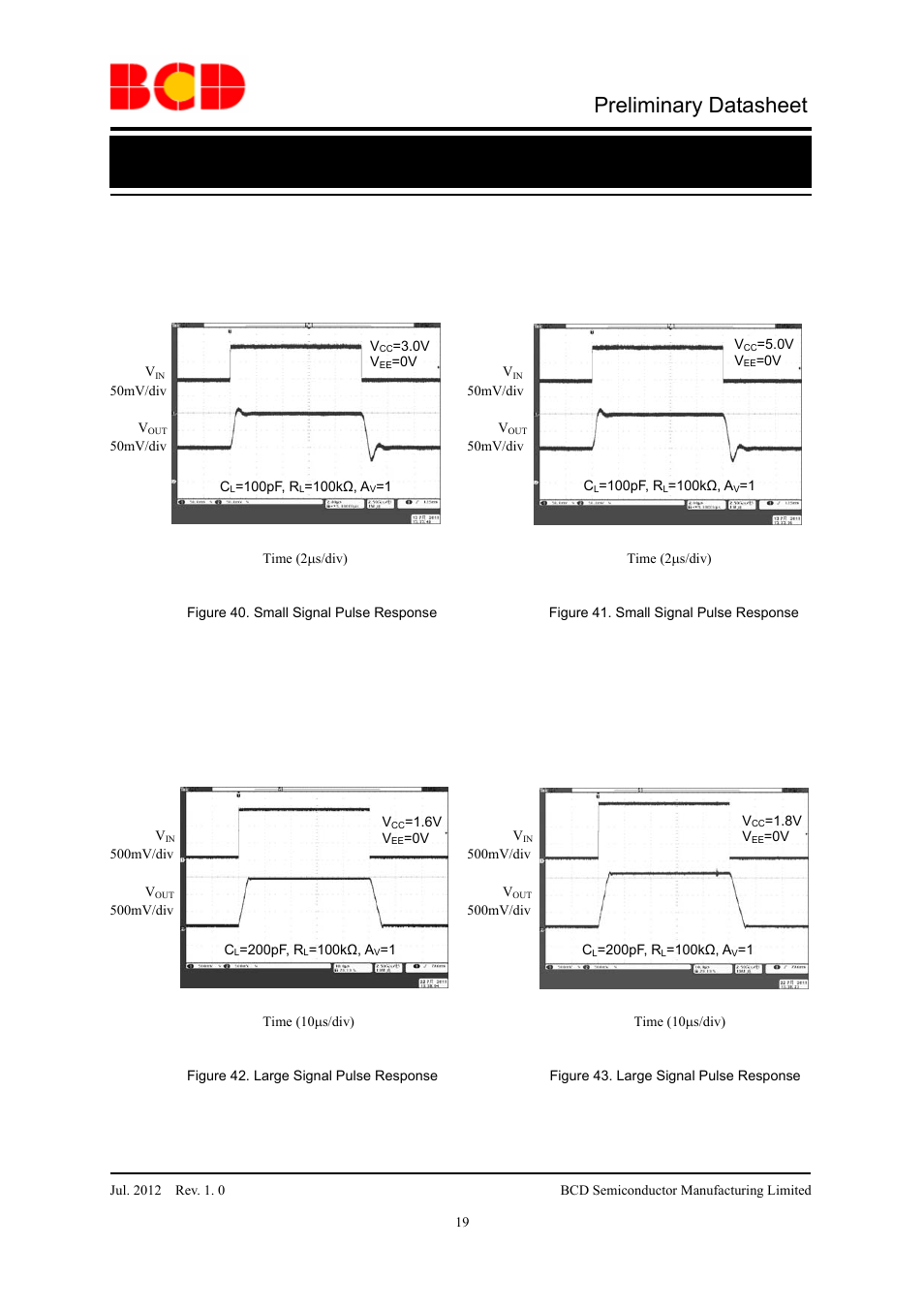 Preliminary datasheet | Diodes AZV831/2 User Manual | Page 19 / 27