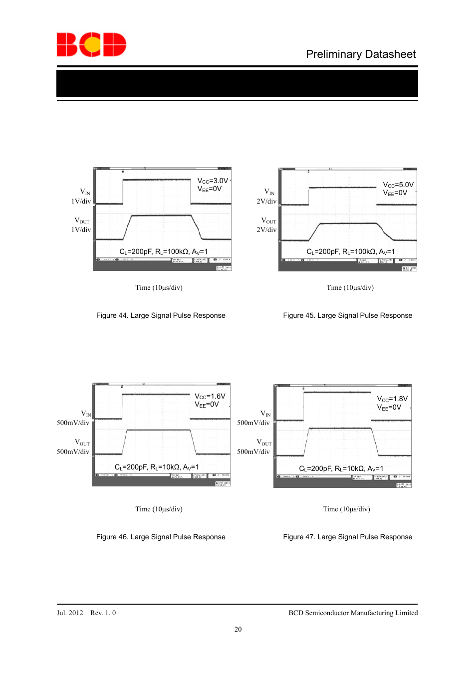 Preliminary datasheet | Diodes AZV831/2 User Manual | Page 20 / 27