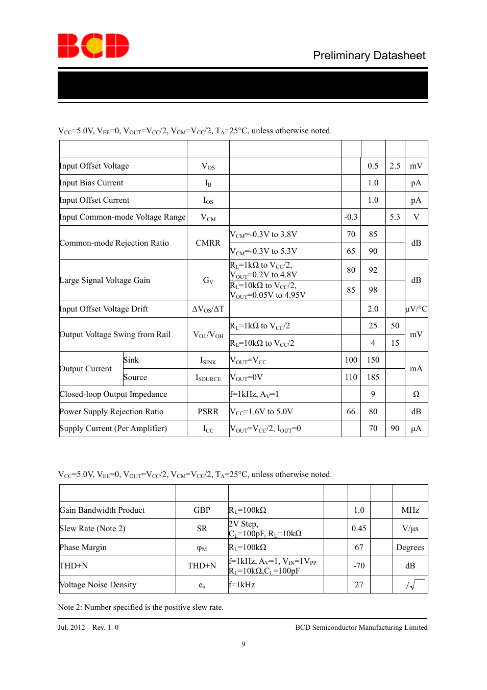 Preliminary datasheet, 5v ac electrical characteristics, Parameter symbol conditions min typ max unit | Hz nv | Diodes AZV831/2 User Manual | Page 9 / 27