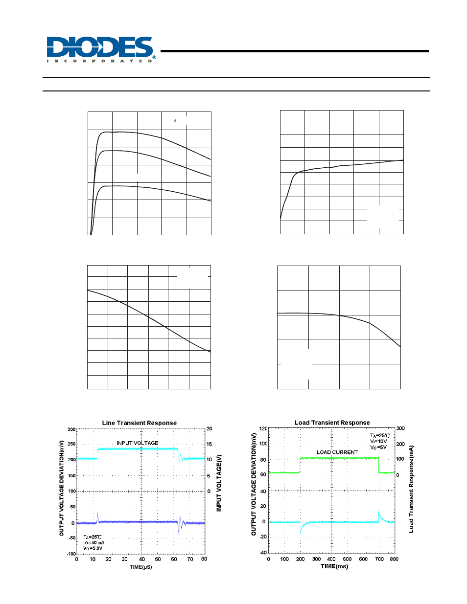 Ap78lxx series 3-terminal positive regulators, Typical performance characteristics | Diodes AP78L05/08/12 User Manual | Page 7 / 16