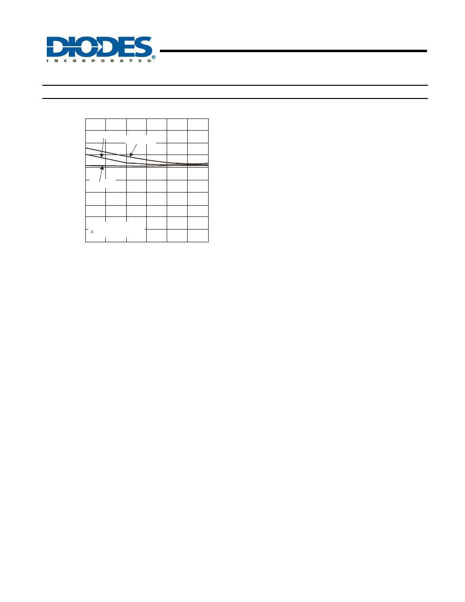 Ap78lxx series 3-terminal positive regulators, Typical performance characteristics | Diodes AP78L05/08/12 User Manual | Page 8 / 16