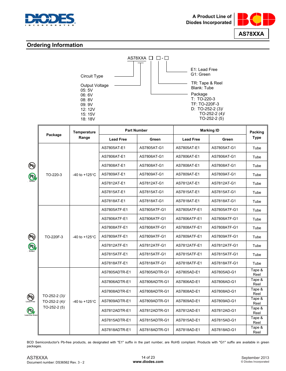 As78xxa, Ordering information | Diodes AS78XXA User Manual | Page 14 / 23