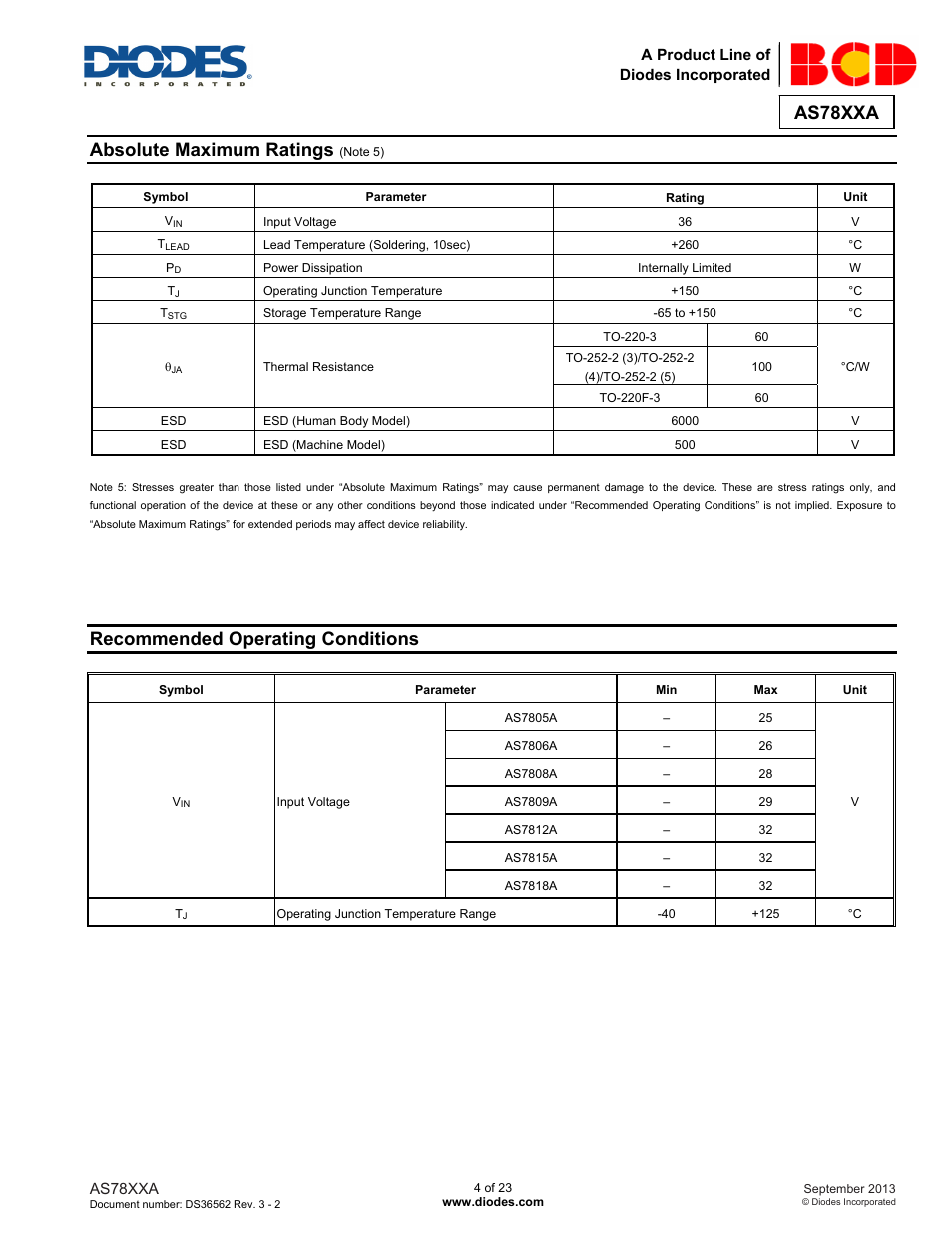 As78xxa, Absolute maximum ratings, Recommended operating conditions | Diodes AS78XXA User Manual | Page 4 / 23