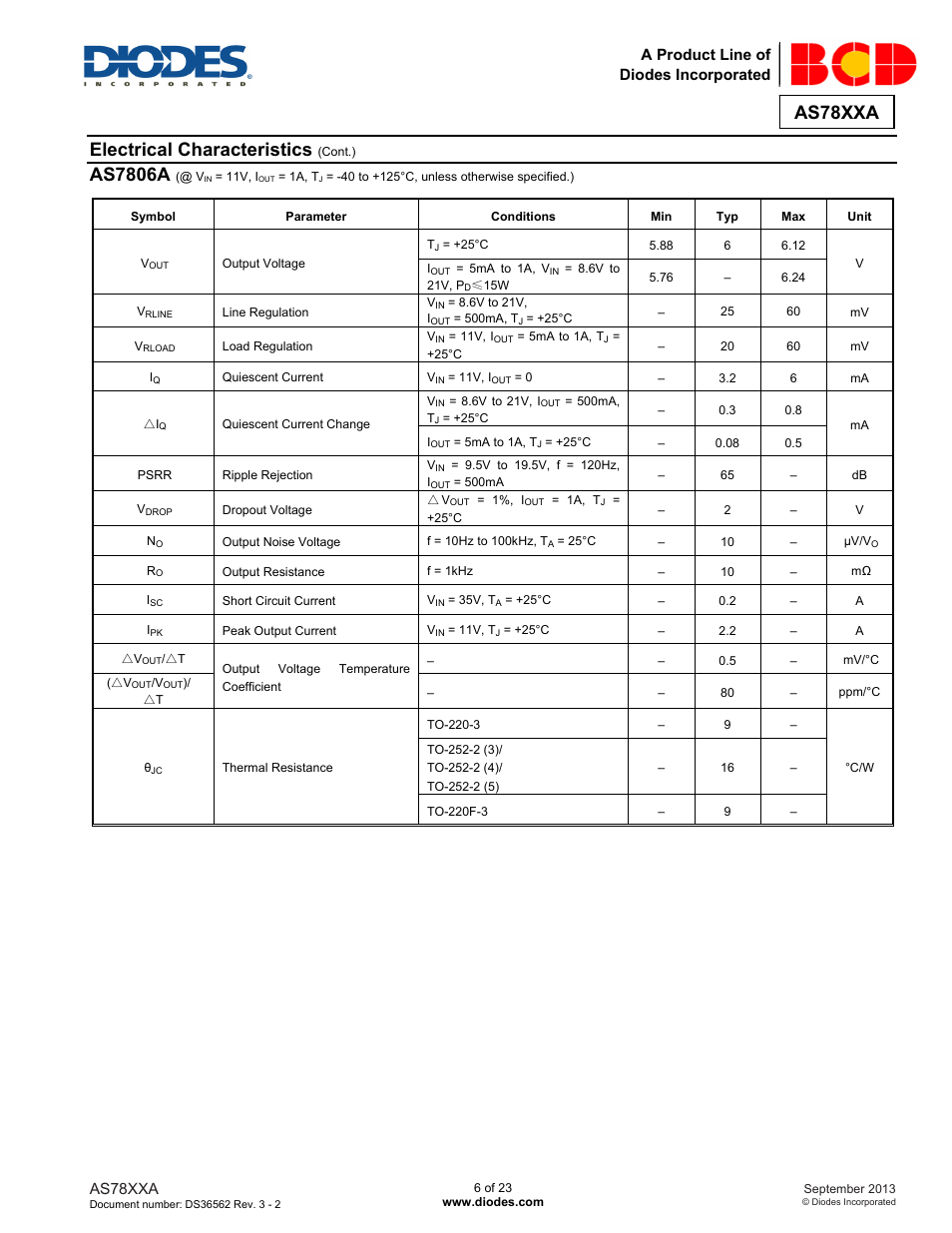 Electrical characteristics, As7806a, As78xxa | A product line of diodes incorporated | Diodes AS78XXA User Manual | Page 6 / 23