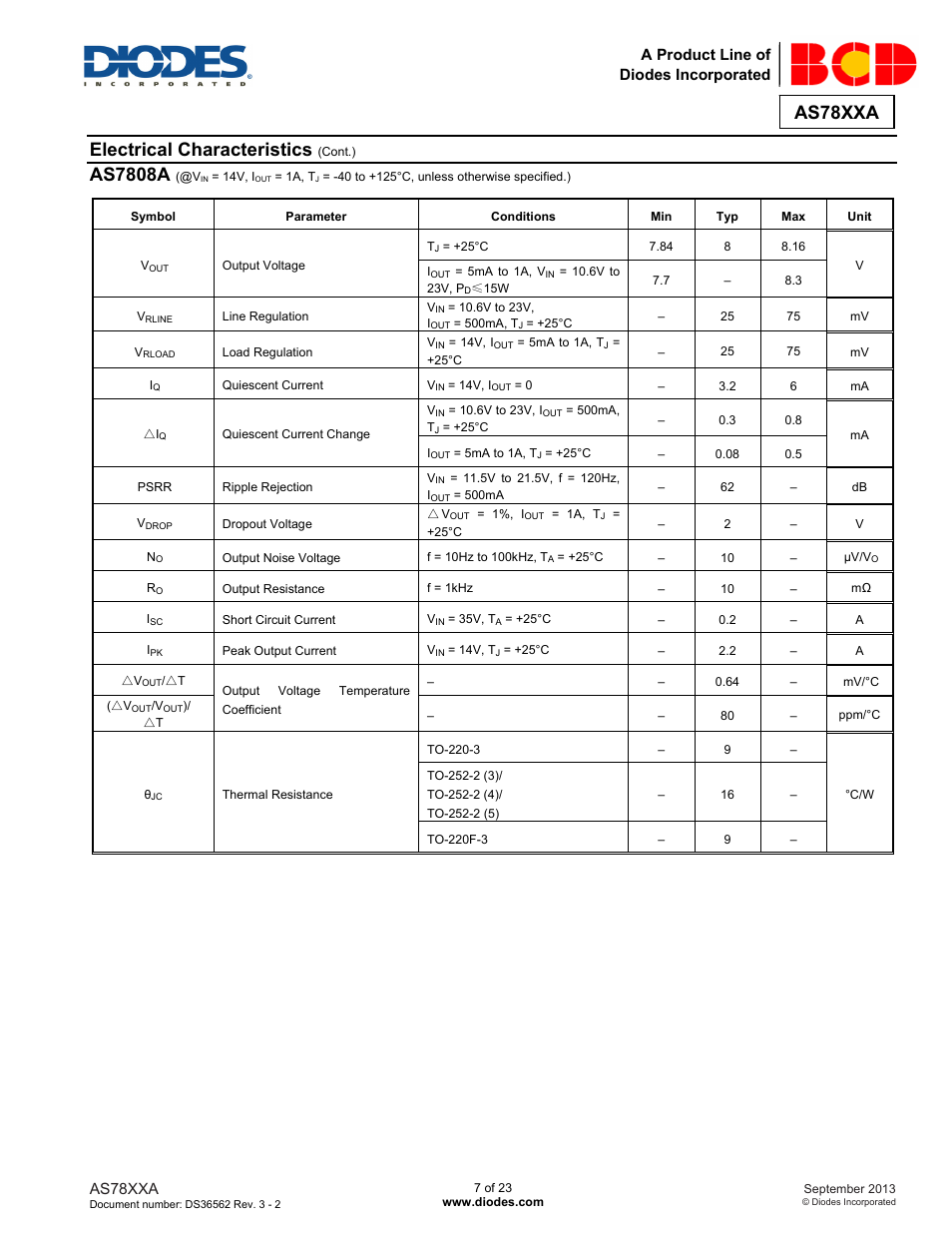 Electrical characteristics, As7808a, As78xxa | A product line of diodes incorporated | Diodes AS78XXA User Manual | Page 7 / 23