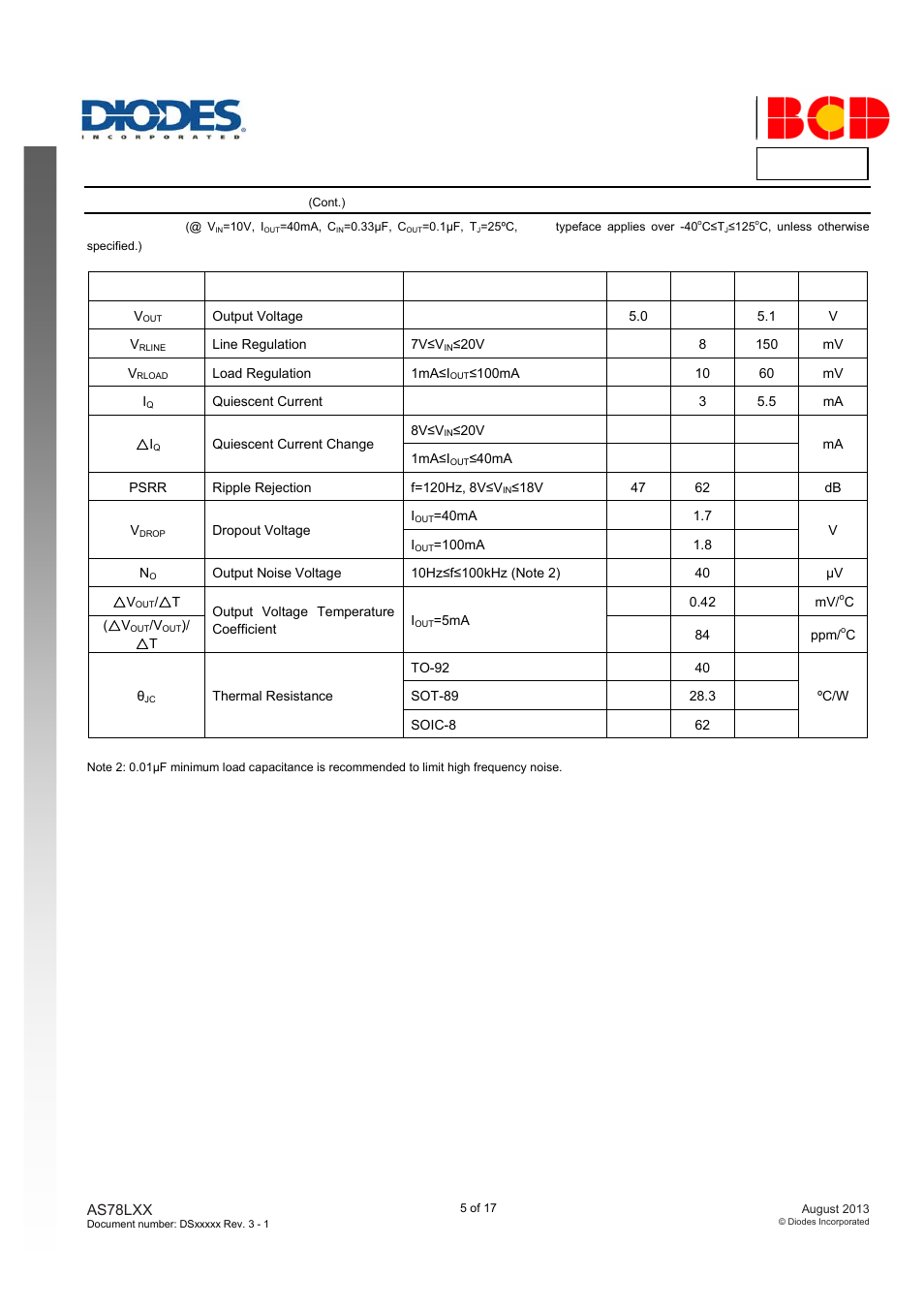 As78lxx da ta s h ee t, Electrical characteristics, As78l05c | Diodes AS78LXX User Manual | Page 5 / 17