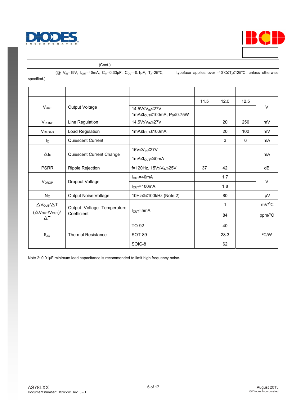 As78lxx da ta s h ee t, Electrical characteristics, As78l12 | Diodes AS78LXX User Manual | Page 6 / 17