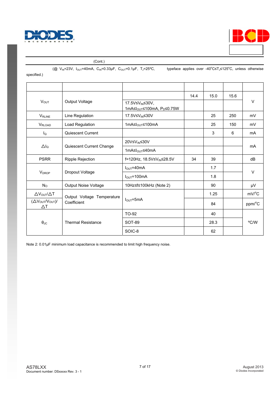As78lxx da ta s h ee t, Electrical characteristics, As78l15 | Diodes AS78LXX User Manual | Page 7 / 17