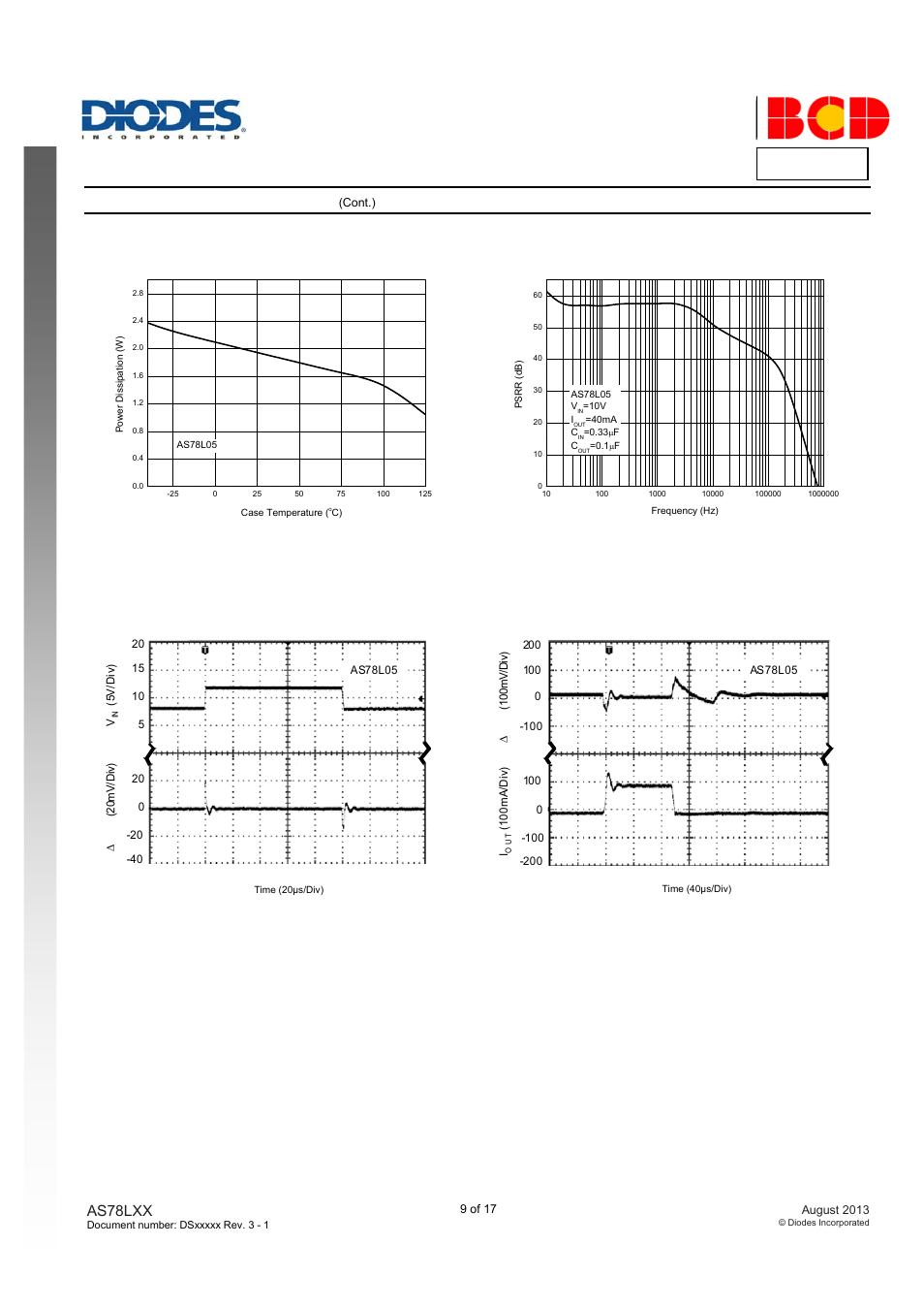 As78lxx da ta s h ee t, Performance characteristics, As78lxx | A product line of diodes incorporated | Diodes AS78LXX User Manual | Page 9 / 17