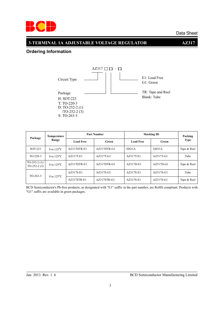 Ordering information | Diodes AZ317 User Manual | Page 3 / 15