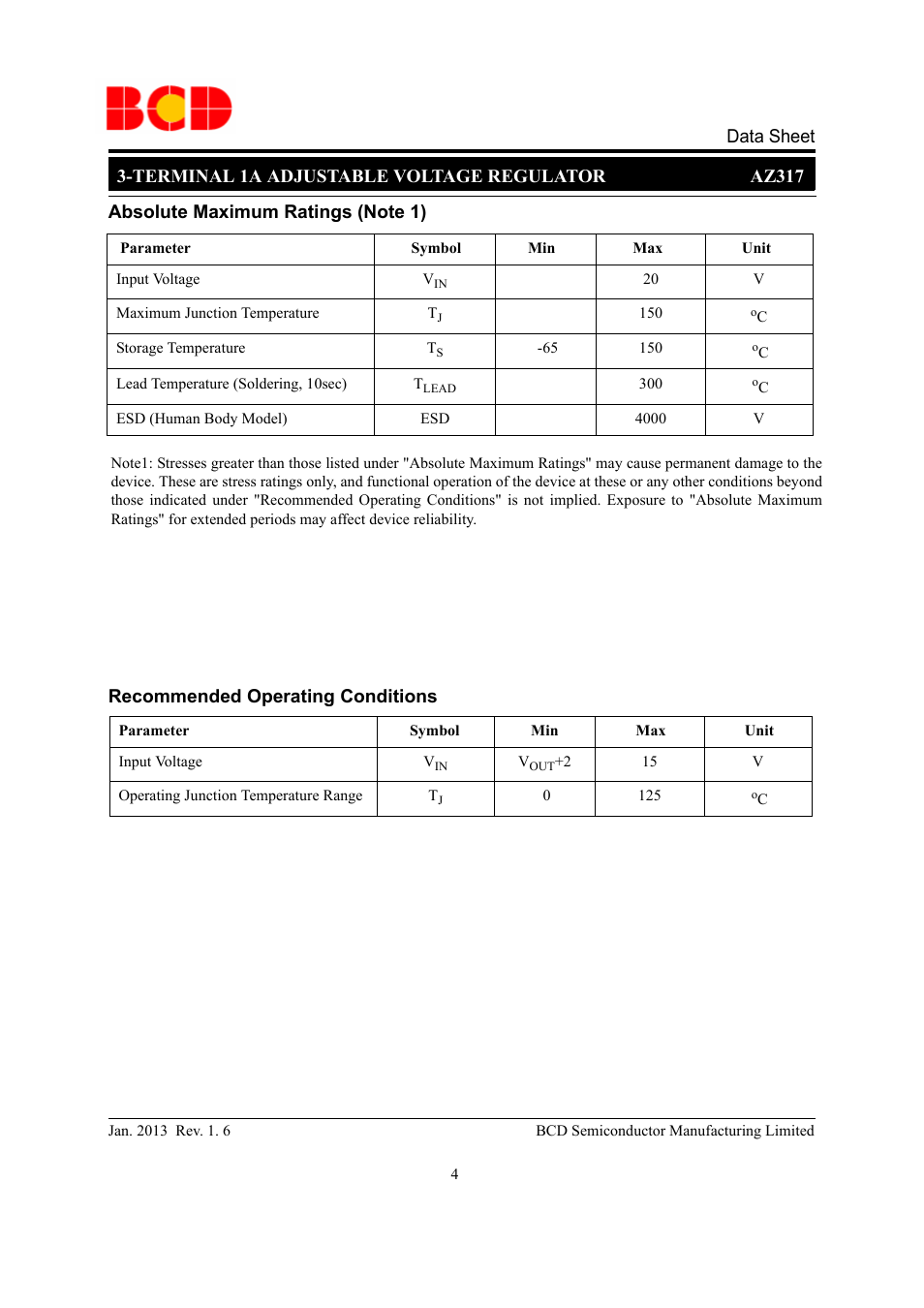 Recommended operating conditions | Diodes AZ317 User Manual | Page 4 / 15