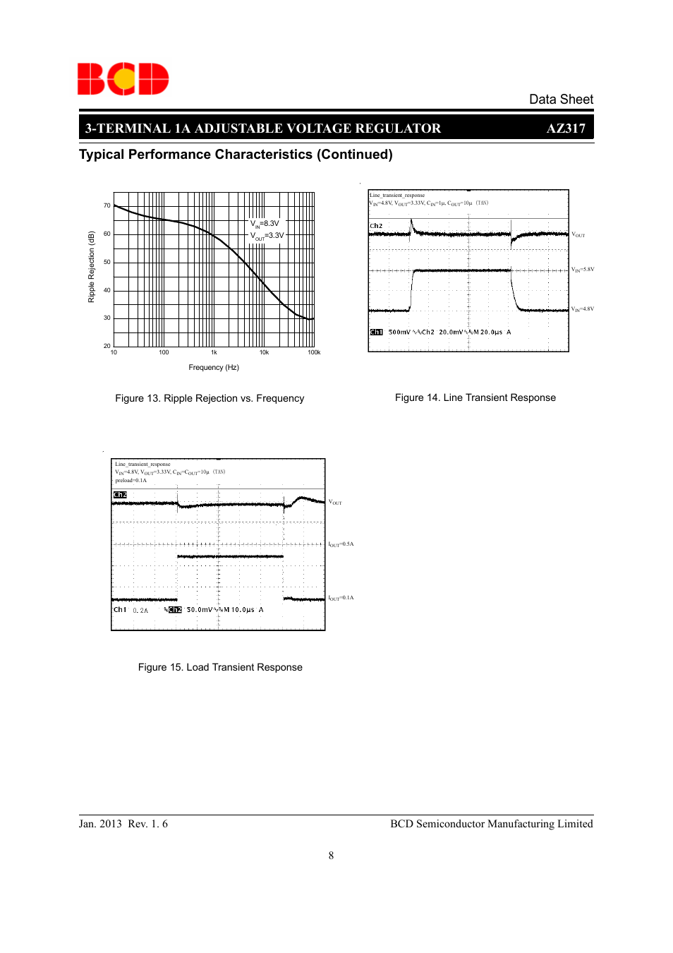 Typical performance characteristics (continued) | Diodes AZ317 User Manual | Page 8 / 15