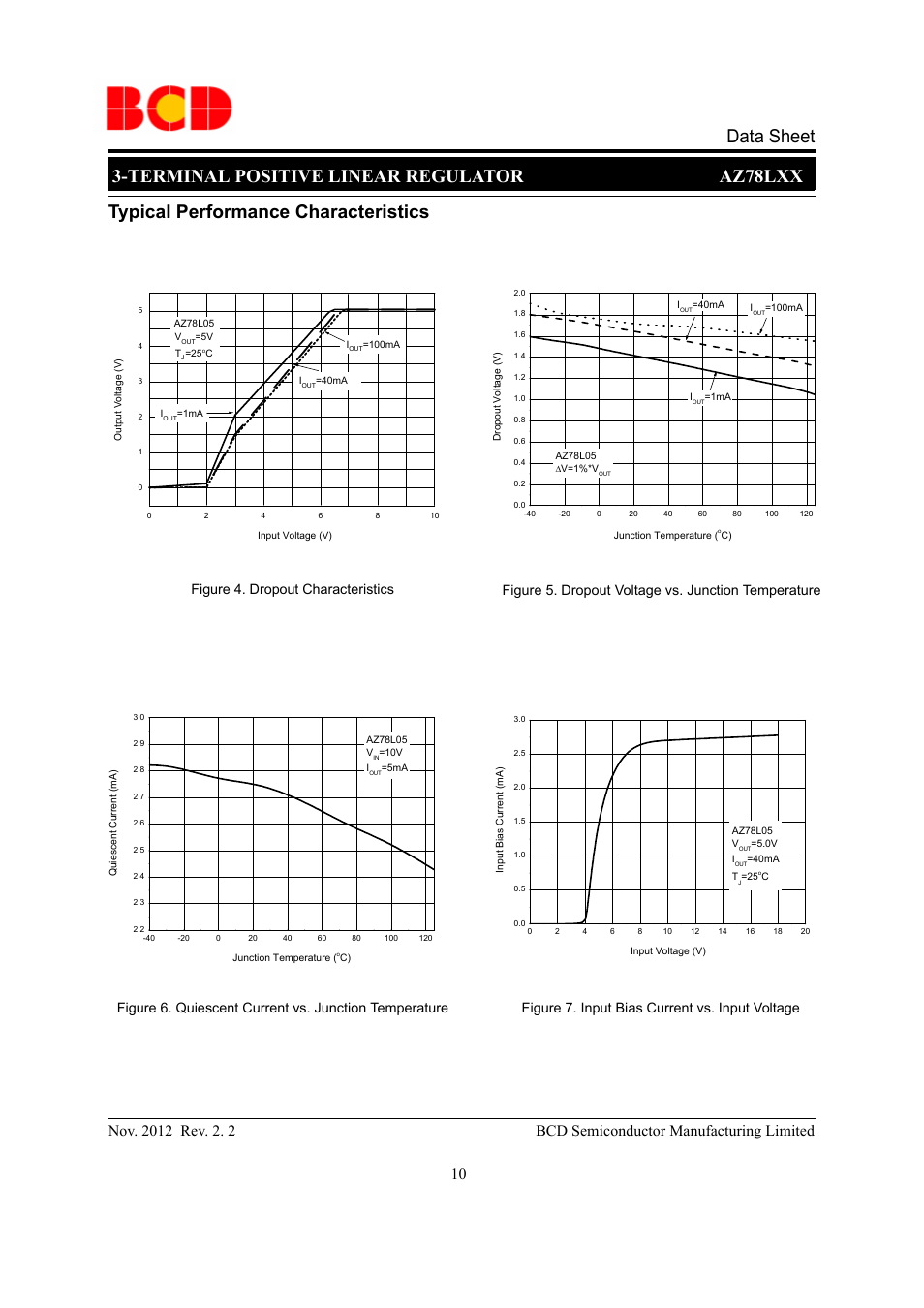 Typical performance characteristics | Diodes AZ78LXX User Manual | Page 10 / 17